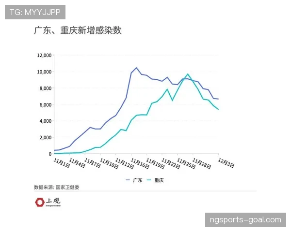 热刺进攻流畅性依旧，但终结效率波动是否影响争四形势？