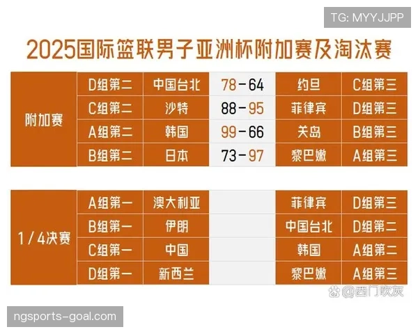 韩国队阵容调整影响亚洲杯备战，关键位置考察持续进行