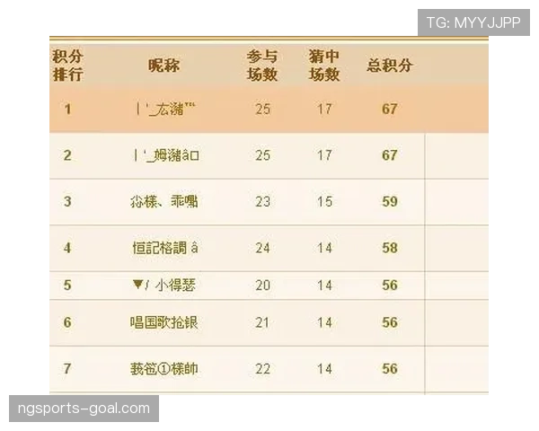 2026世界杯公平竞赛积分扣分标准是什么
