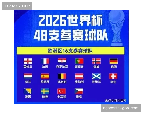 2026世界杯48队参赛后淘汰多少队