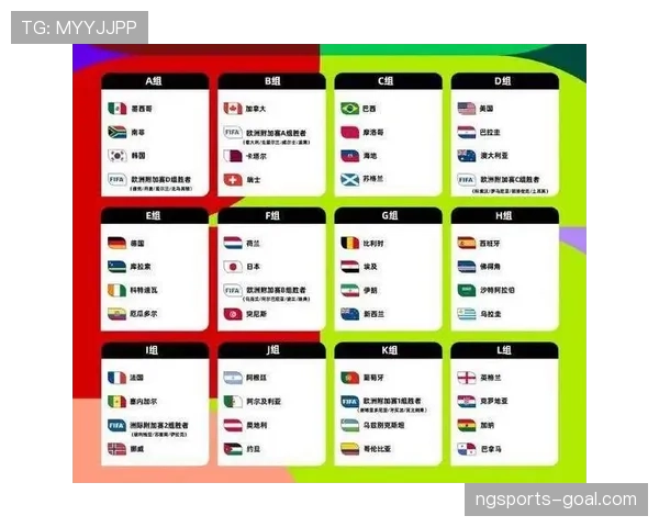 2026世界杯48队参赛后淘汰多少队
