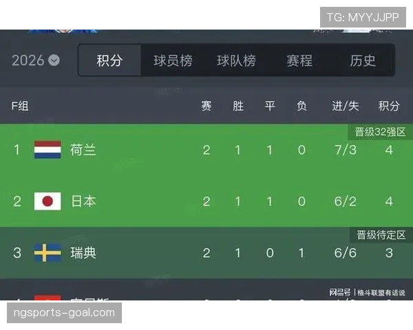 荷兰队F组赛程对争冠有利吗？